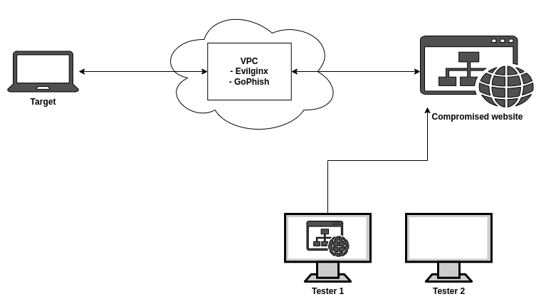 current phishing diagram