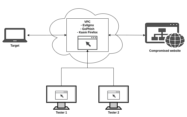 updated phishing diagram